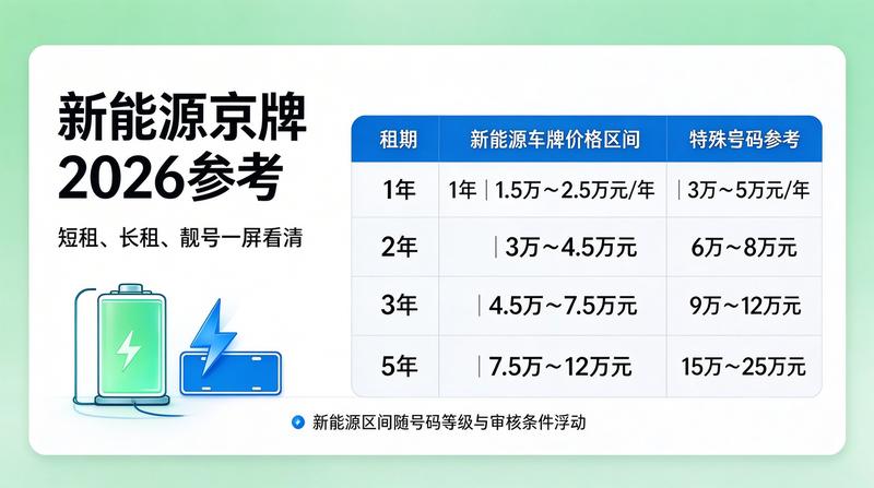 新能源指标获取途径